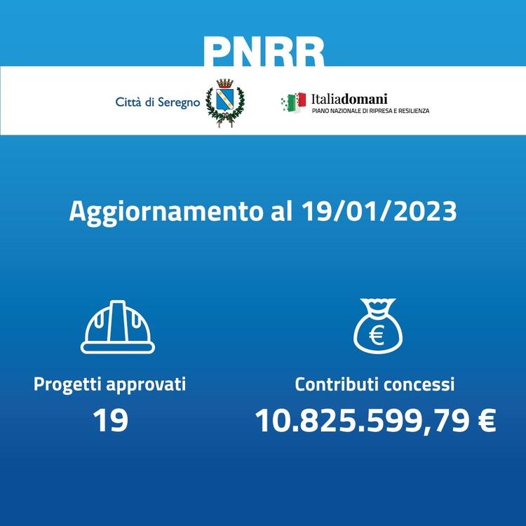 Piano nazionale di ripresa e resilienza  (pnrr)